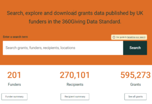 Screenshot of GrantNav. Shows 201 funders, 270,101 recipients and 595,273 grants can be explored using the tool.