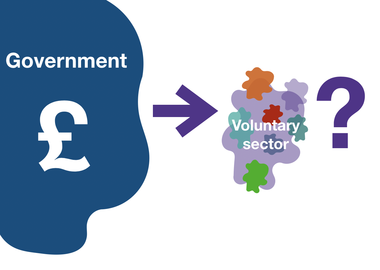 How much does the UK government give in grants? - 360Giving
